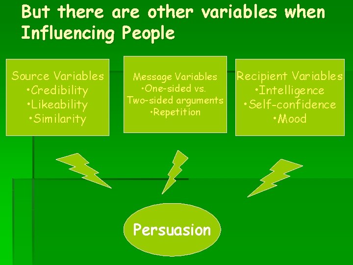 But there are other variables when Influencing People Source Variables • Credibility • Likeability