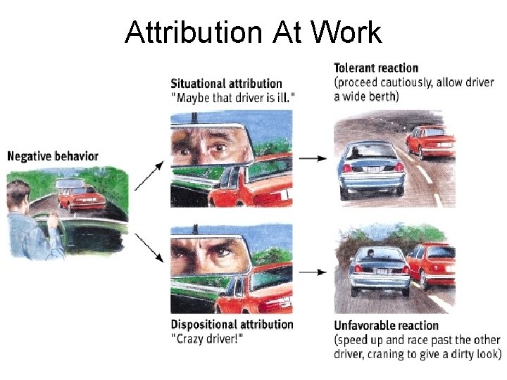 Attribution At Work 