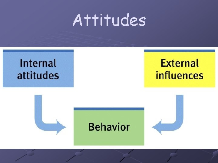 Attitudes 