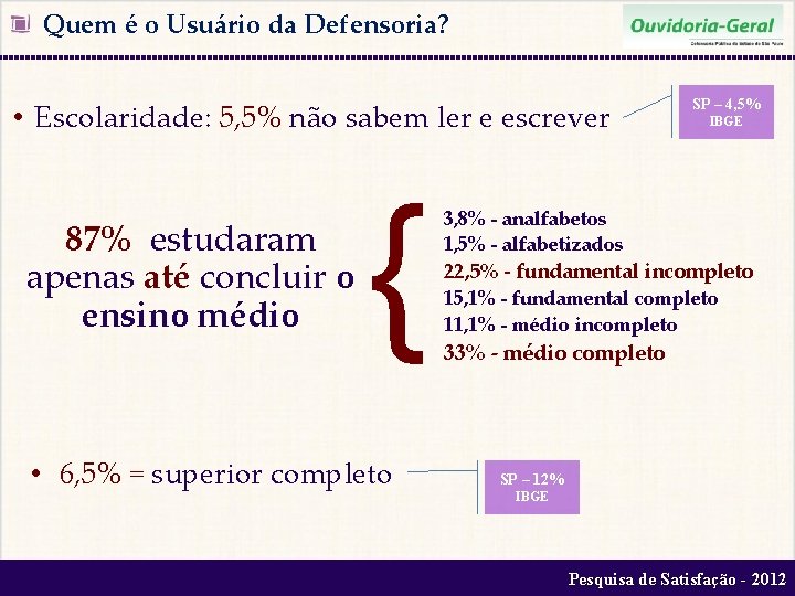  Quem é o Usuário da Defensoria? • Escolaridade: 5, 5% não sabem ler