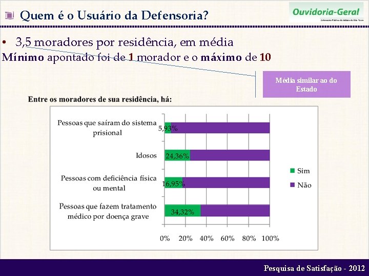  Quem é o Usuário da Defensoria? • 3, 5 moradores por residência, em