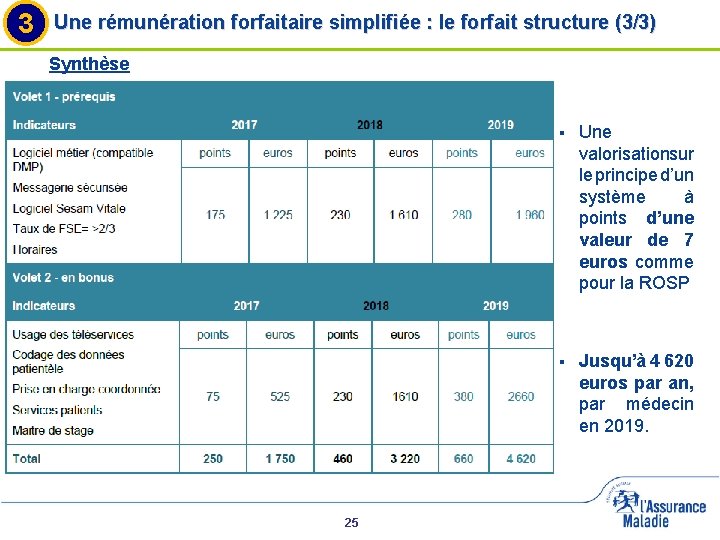 3 Une rémunération forfaitaire simplifiée : le forfait structure (3/3) Synthèse 25 § Une