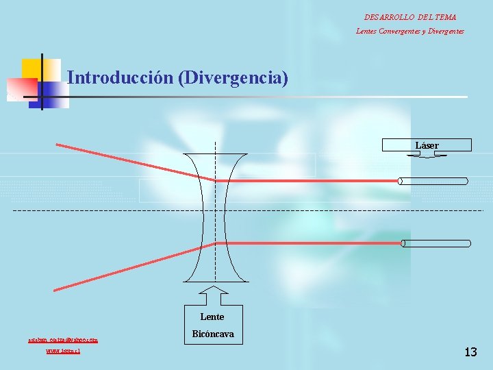 DESARROLLO DEL TEMA Lentes Convergentes y Divergentes Introducción (Divergencia) Láser Lente esteban_oteiza@yahoo. com www.