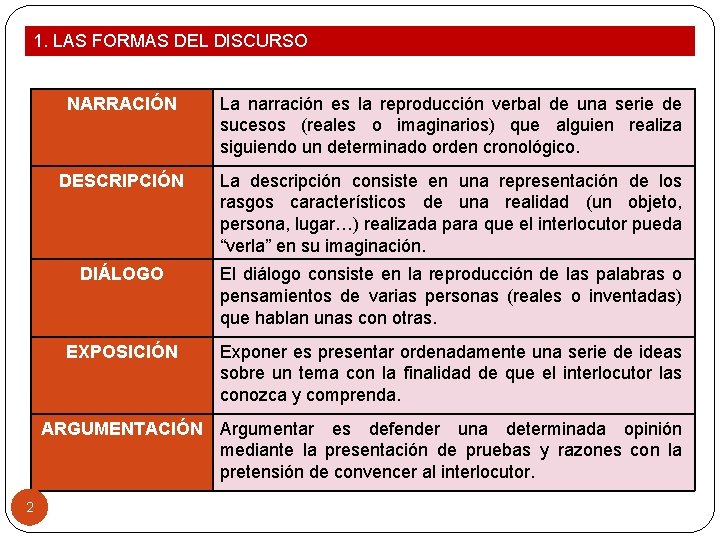 1. LAS FORMAS DEL DISCURSO NARRACIÓN La narración es la reproducción verbal de una