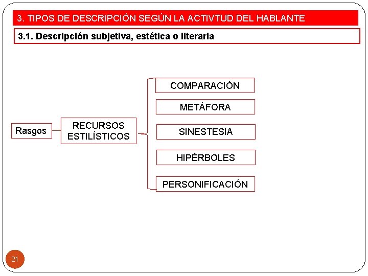 3. TIPOS DE DESCRIPCIÓN SEGÚN LA ACTIVTUD DEL HABLANTE 3. 1. Descripción subjetiva, estética