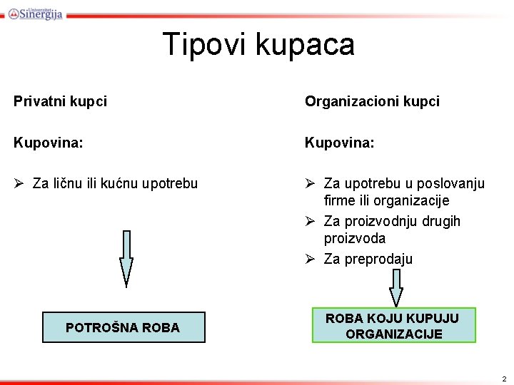 Tipovi kupaca Privatni kupci Organizacioni kupci Kupovina: Ø Za ličnu ili kućnu upotrebu Ø