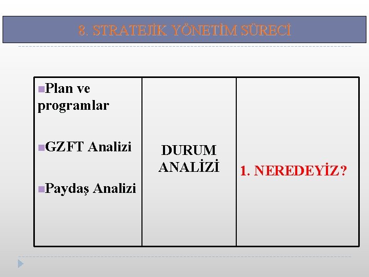 8. STRATEJİK YÖNETİM SÜRECİ n. Plan ve programlar n. GZFT Analizi n. Paydaş Analizi