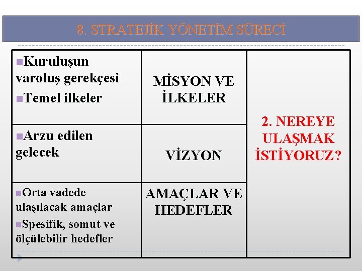 8. STRATEJİK YÖNETİM SÜRECİ n. Kuruluşun varoluş gerekçesi n. Temel ilkeler MİSYON VE İLKELER