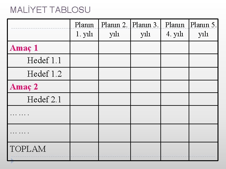 MALİYET TABLOSU Planın 2. Planın 3. Planın 5. 1. yılı 4. yılı Amaç 1