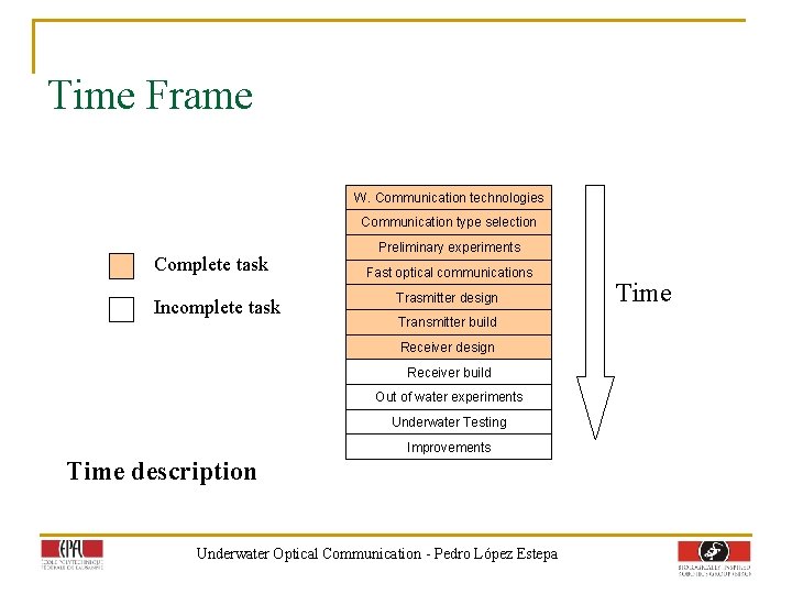 Time Frame W. Communication technologies Communication type selection Complete task Incomplete task Preliminary experiments