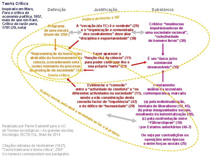 Teoria Crítica Inspirada em Marx, Para a crítica da economia política, 1857, mais do