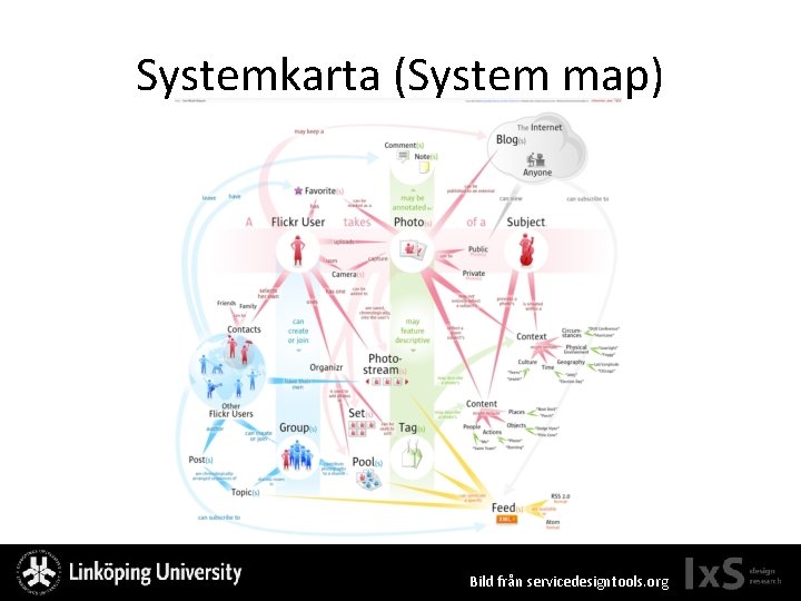 Systemkarta (System map) Bild från servicedesigntools. org 