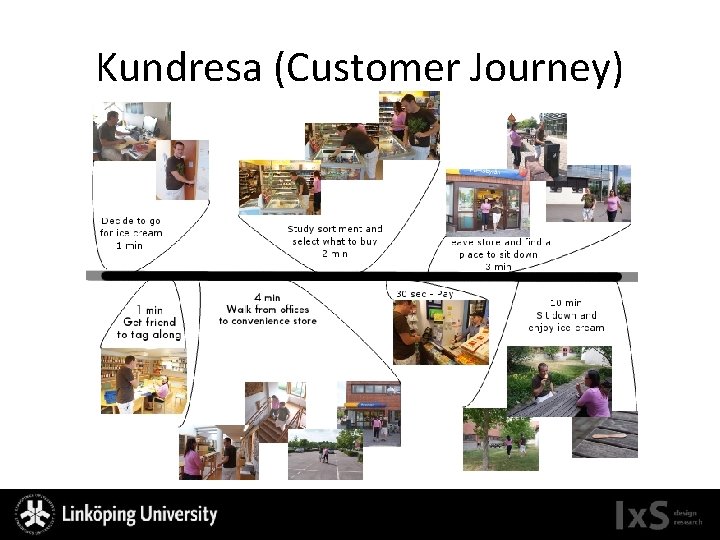 Kundresa (Customer Journey) 
