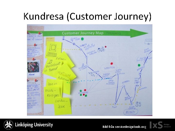 Kundresa (Customer Journey) Bild från servicedesigntools. org 