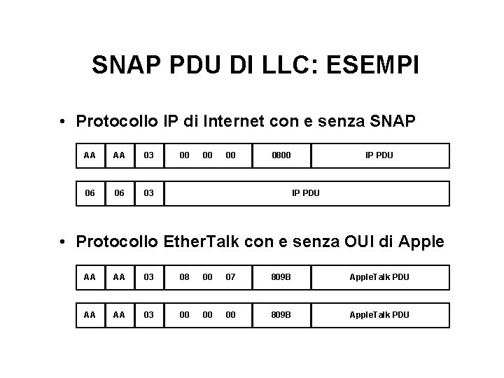 SNAP PDU DI LLC: ESEMPI • Protocollo IP di Internet con e senza SNAP