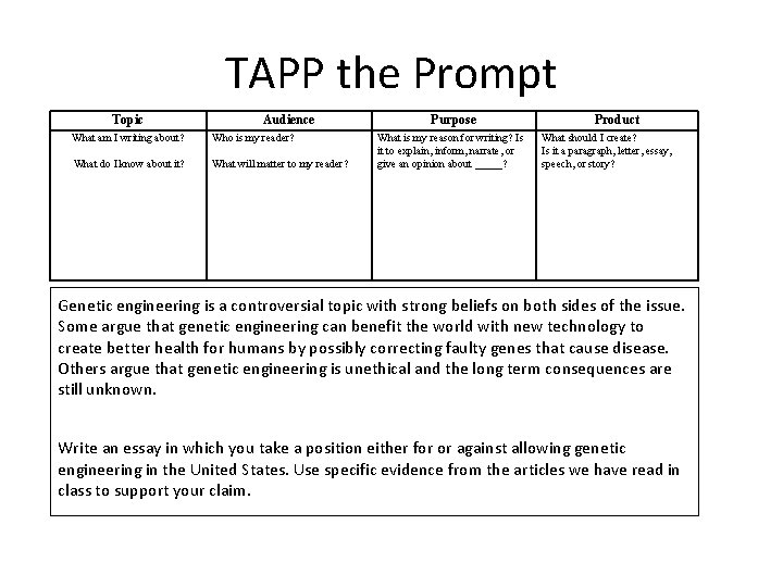 TAPP the Prompt Topic What am I writing about? What do I know about