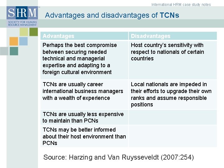 International HRM case study notes Advantages and disadvantages of TCNs Advantages Disadvantages Perhaps the