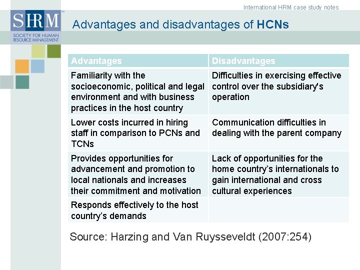 International HRM case study notes Advantages and disadvantages of HCNs Advantages Disadvantages Familiarity with