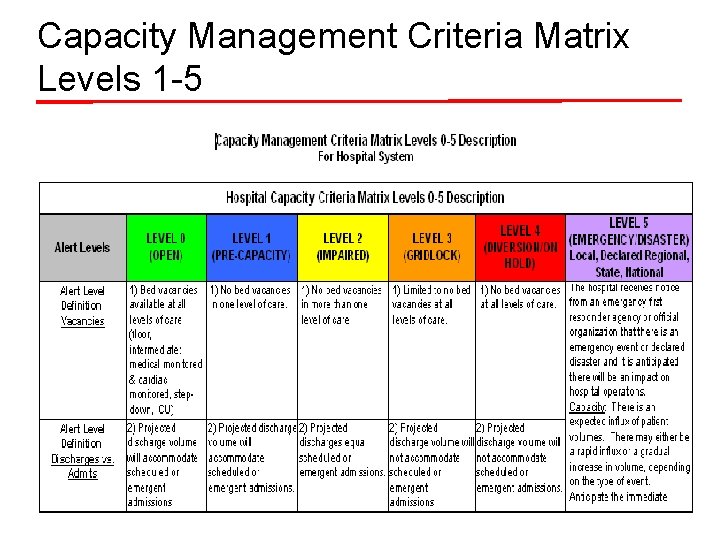 Capacity Management Criteria Matrix Levels 1 -5 