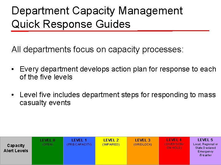 Department Capacity Management Quick Response Guides All departments focus on capacity processes: • Every
