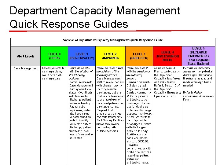 Department Capacity Management Quick Response Guides 