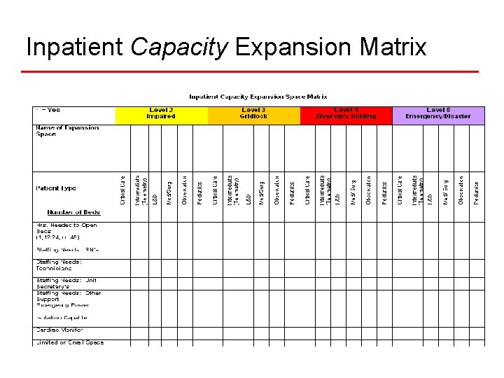 Inpatient Capacity Expansion Matrix 