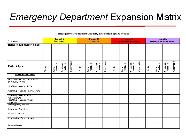 Emergency Department Expansion Matrix 