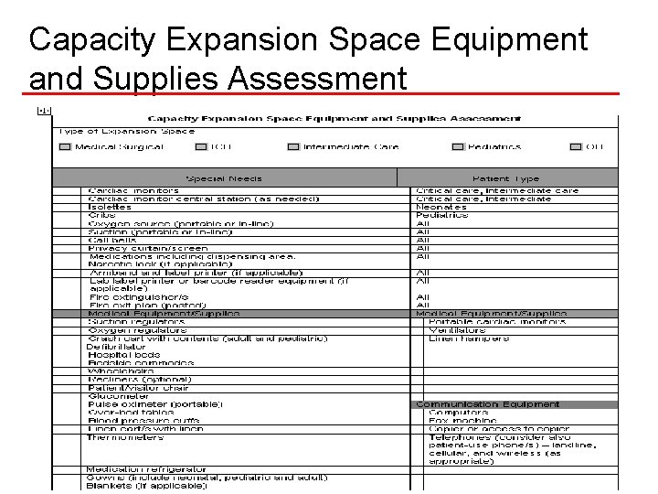 Capacity Expansion Space Equipment and Supplies Assessment 