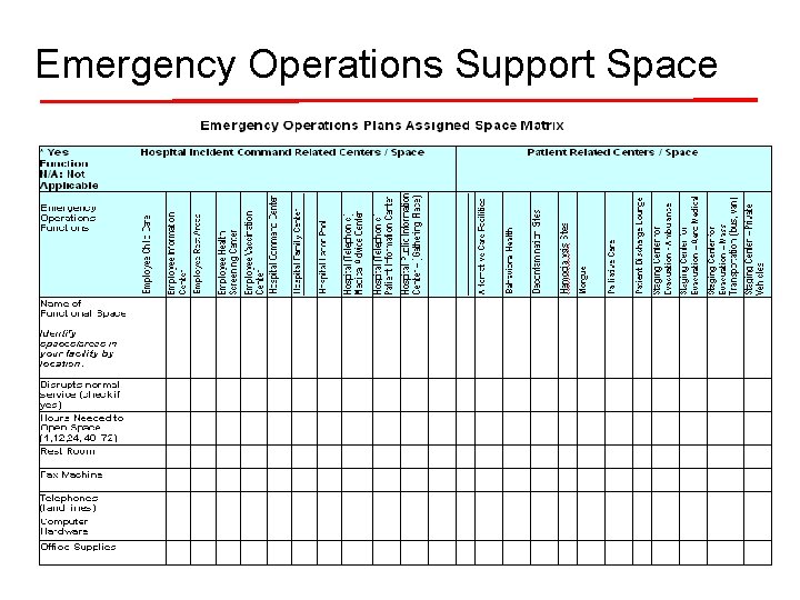 Emergency Operations Support Space 