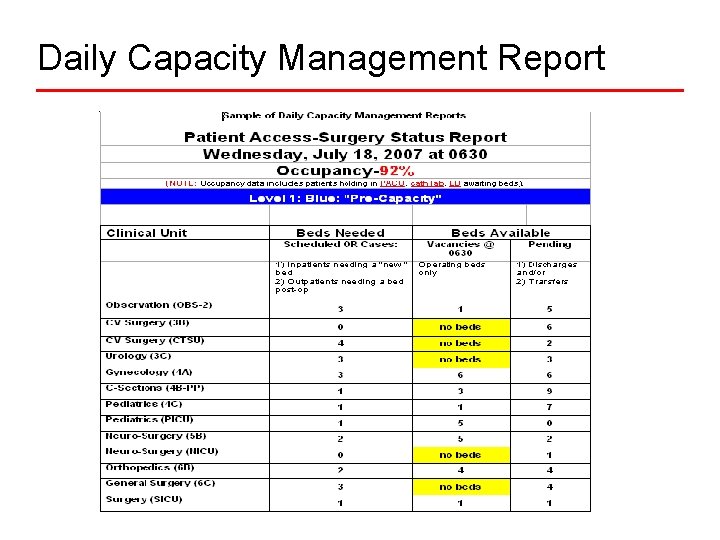 Daily Capacity Management Report 