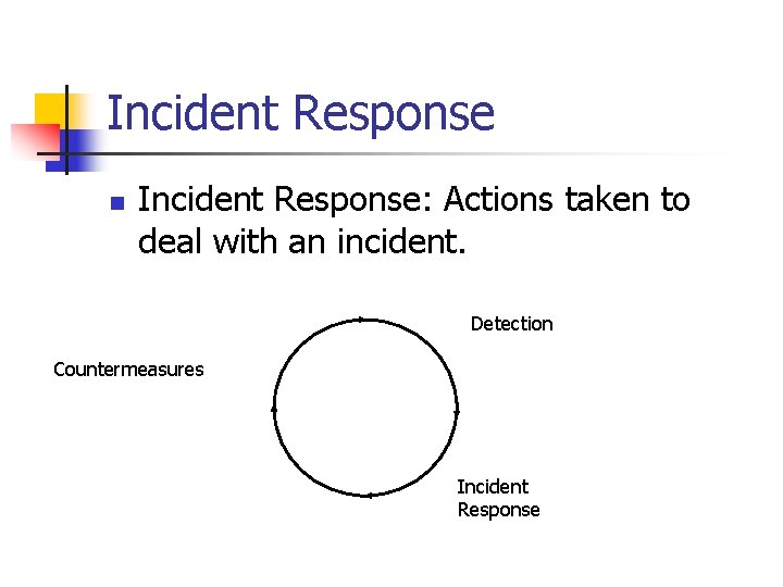 Incident Response n Incident Response: Actions taken to deal with an incident. Detection Countermeasures