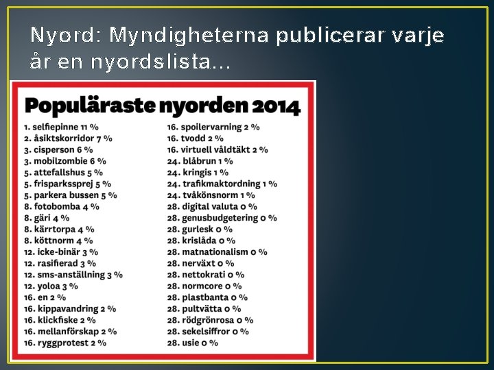 Nyord: Myndigheterna publicerar varje år en nyordslista… 