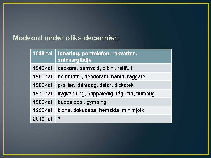 Modeord under olika decennier: 1930 -tal tonåring, porttelefon, rakvatten, snickarglädje 1940 -tal deckare, barnvakt,