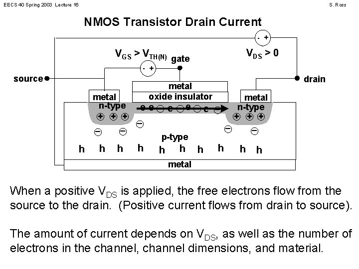 EECS 40 Spring 2003 Lecture 16 S. Ross NMOS Transistor Drain Current - +