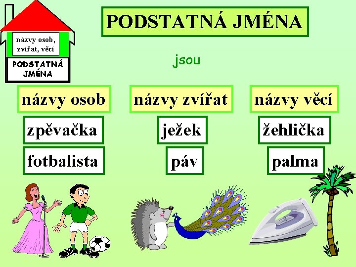 PODSTATNÁ JMÉNA názvy osob, zvířat, věcí PODSTATNÁ JMÉNA jsou názvy osob názvy zvířat názvy