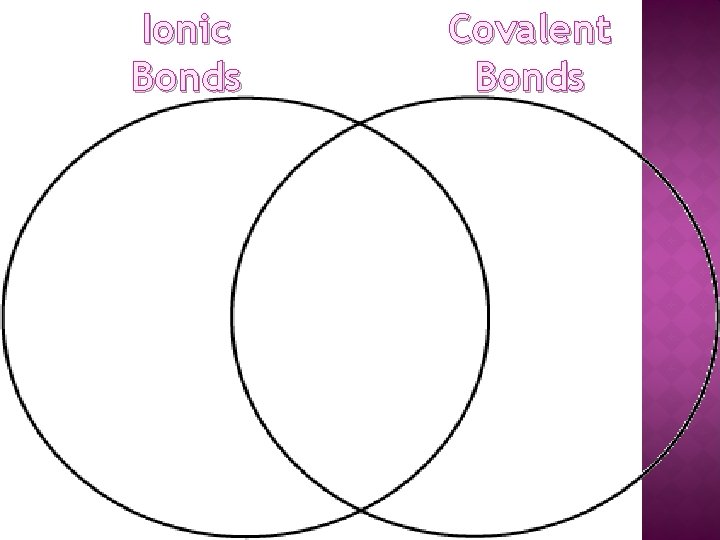 Ionic Bonds Covalent Bonds 
