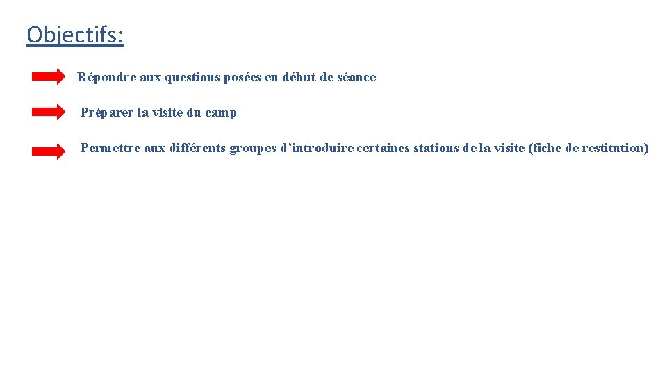 Objectifs: Répondre aux questions posées en début de séance Préparer la visite du camp