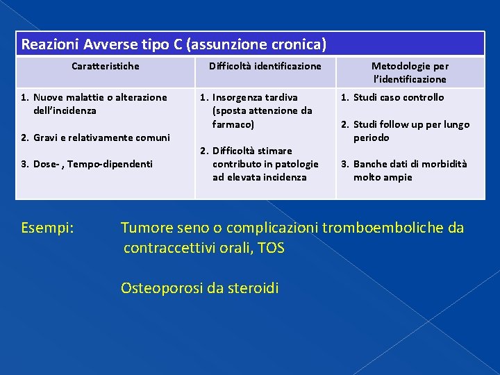 Reazioni Avverse tipo C (assunzione cronica) Caratteristiche 1. Nuove malattie o alterazione dell’incidenza 2. Reazioni Avverse tipo C (assunzione cronica) Caratteristiche 1. Nuove malattie o alterazione dell’incidenza 2.