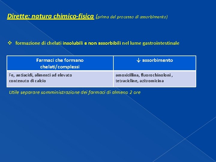 Dirette: natura chimico-fisica (prima del processo di assorbimento) v formazione di chelati insolubili e Dirette: natura chimico-fisica (prima del processo di assorbimento) v formazione di chelati insolubili e