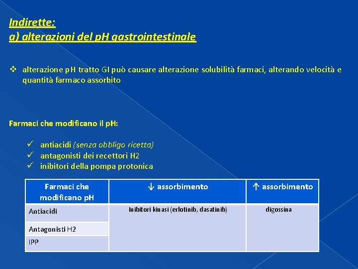 Indirette: a) alterazioni del p. H gastrointestinale v alterazione p. H tratto GI può Indirette: a) alterazioni del p. H gastrointestinale v alterazione p. H tratto GI può