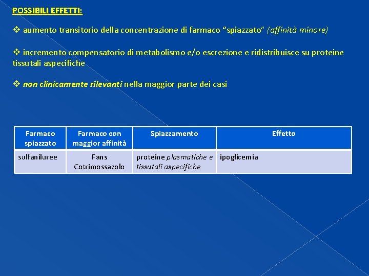 POSSIBILI EFFETTI: v aumento transitorio della concentrazione di farmaco “spiazzato” (affinità minore) v incremento POSSIBILI EFFETTI: v aumento transitorio della concentrazione di farmaco “spiazzato” (affinità minore) v incremento