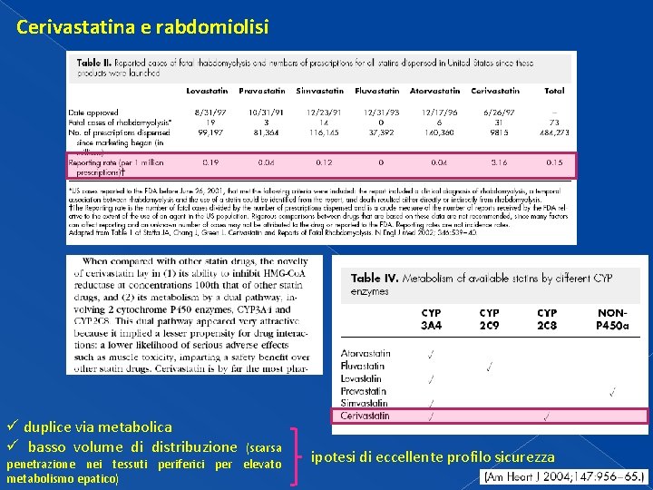 Cerivastatina e rabdomiolisi ü duplice via metabolica ü basso volume di distribuzione (scarsa penetrazione Cerivastatina e rabdomiolisi ü duplice via metabolica ü basso volume di distribuzione (scarsa penetrazione