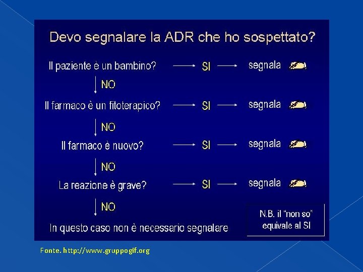 Fonte. http: //www. gruppogif. org Fonte. http: //www. gruppogif. org