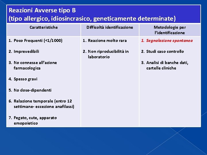 Reazioni Avverse tipo B (tipo allergico, idiosincrasico, geneticamente determinate) Caratteristiche Difficoltà identificazione Metodologie per Reazioni Avverse tipo B (tipo allergico, idiosincrasico, geneticamente determinate) Caratteristiche Difficoltà identificazione Metodologie per