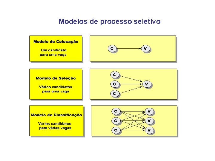 Modelos de processo seletivo 