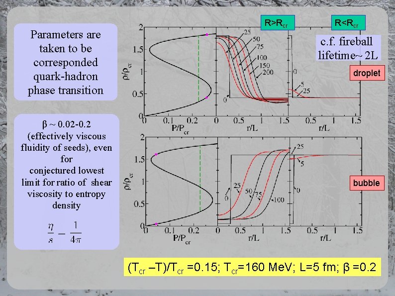 Parameters are taken to be corresponded quark-hadron phase transition β ~ 0. 02 -0. Parameters are taken to be corresponded quark-hadron phase transition β ~ 0. 02 -0.