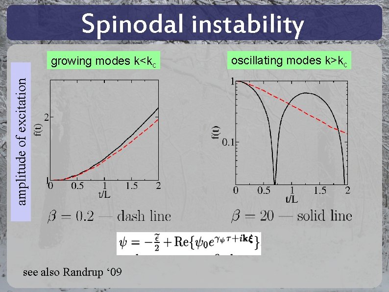 Spinodal instability amplitude of excitation growing modes k<kc see also Randrup ‘ 09 oscillating Spinodal instability amplitude of excitation growing modes k<kc see also Randrup ‘ 09 oscillating