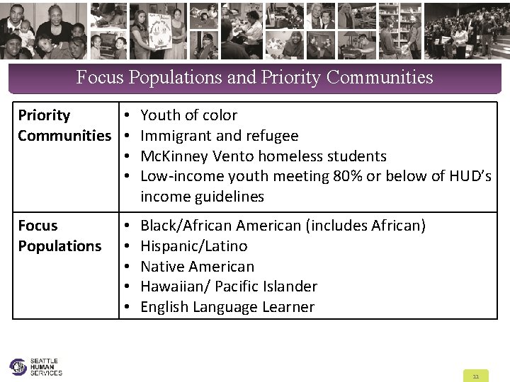 Focus Populations and Priority Communities Priority • Youth of color Communities • Immigrant and