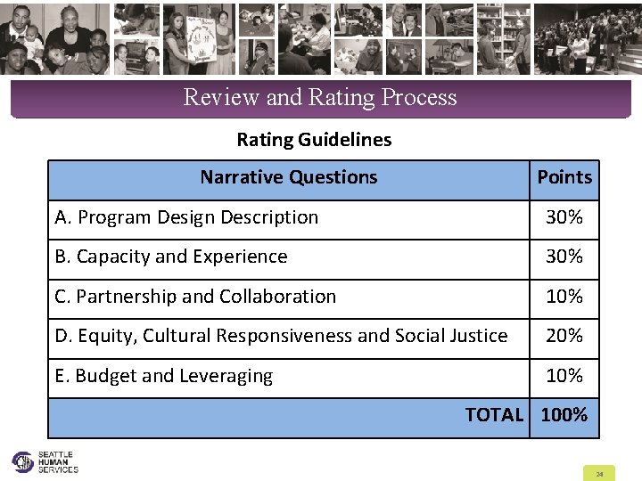 Review and Rating Process Rating Guidelines Narrative Questions Points A. Program Design Description 30%