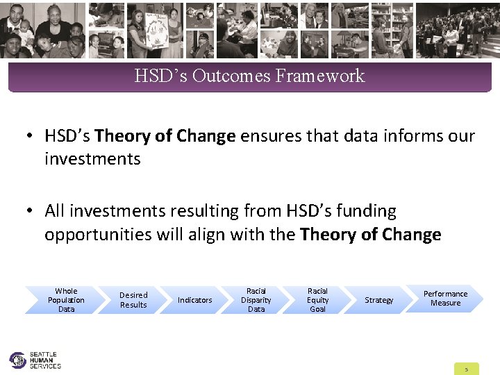 HSD’s Outcomes Framework • HSD’s Theory of Change ensures that data informs our investments